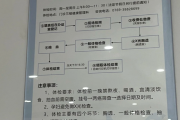 庆阳市东莞入职体检流程